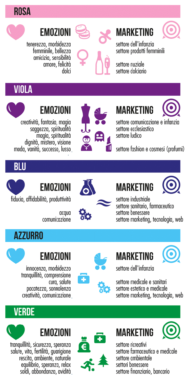 La psicologia del colore nel marketing - Daniela Di Marco Web designer