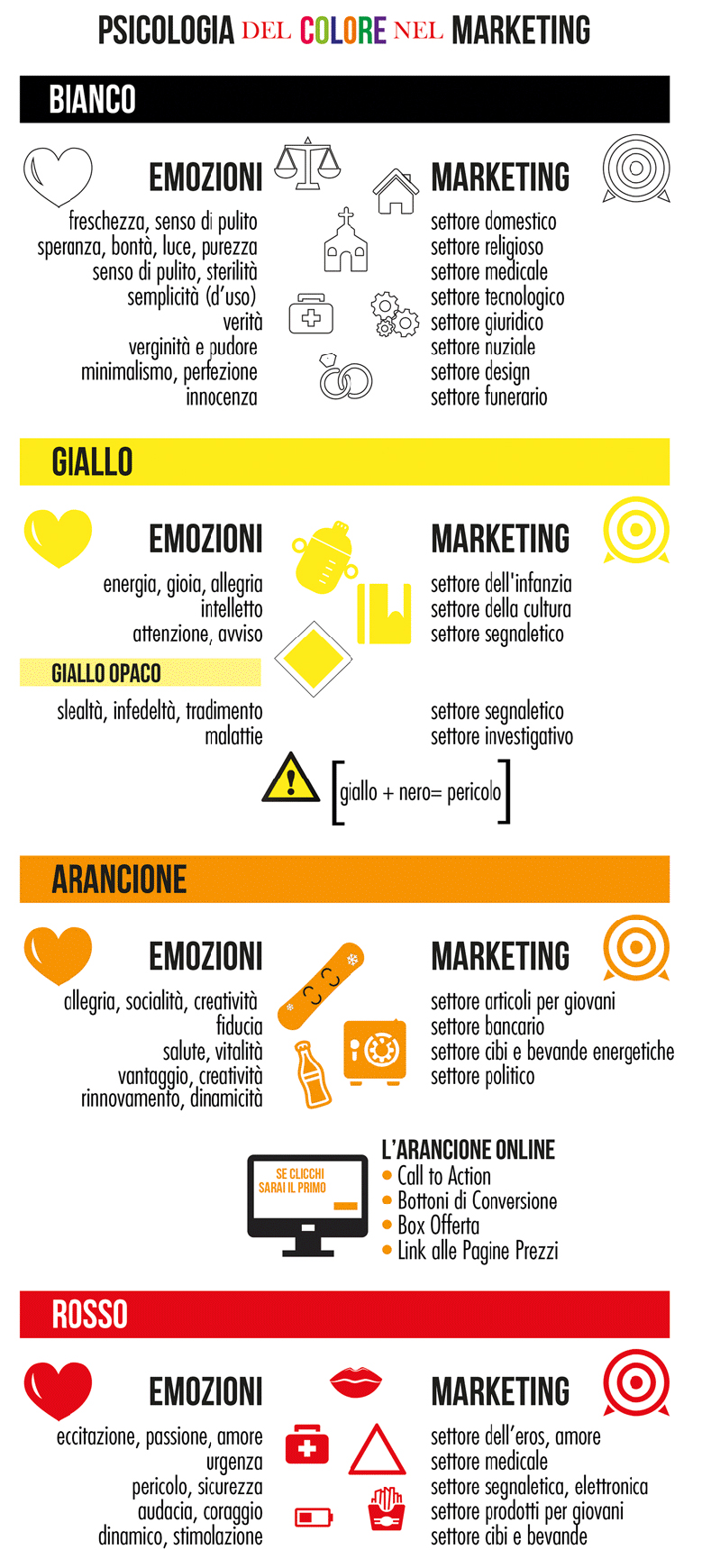 La psicologia del colore nel marketing - Daniela Di Marco Web designer